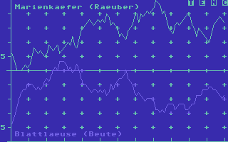 Blattlaus: Diagramm Blattlaus: Diagramm